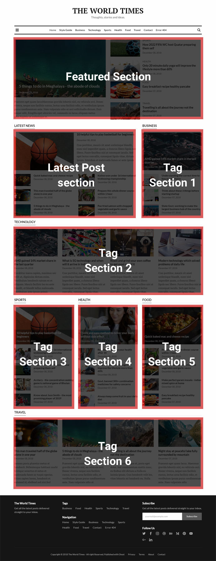 home page sections
